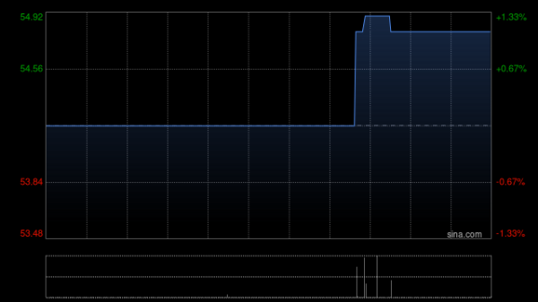 免息配资炒股 中信里昂：料汽车之家媒体服务收入将在第3季恢复增长 维持“持有”评级